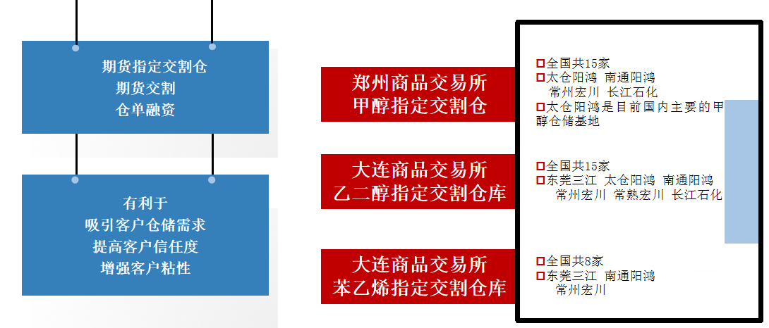 J9九游智慧交割仓资质.png