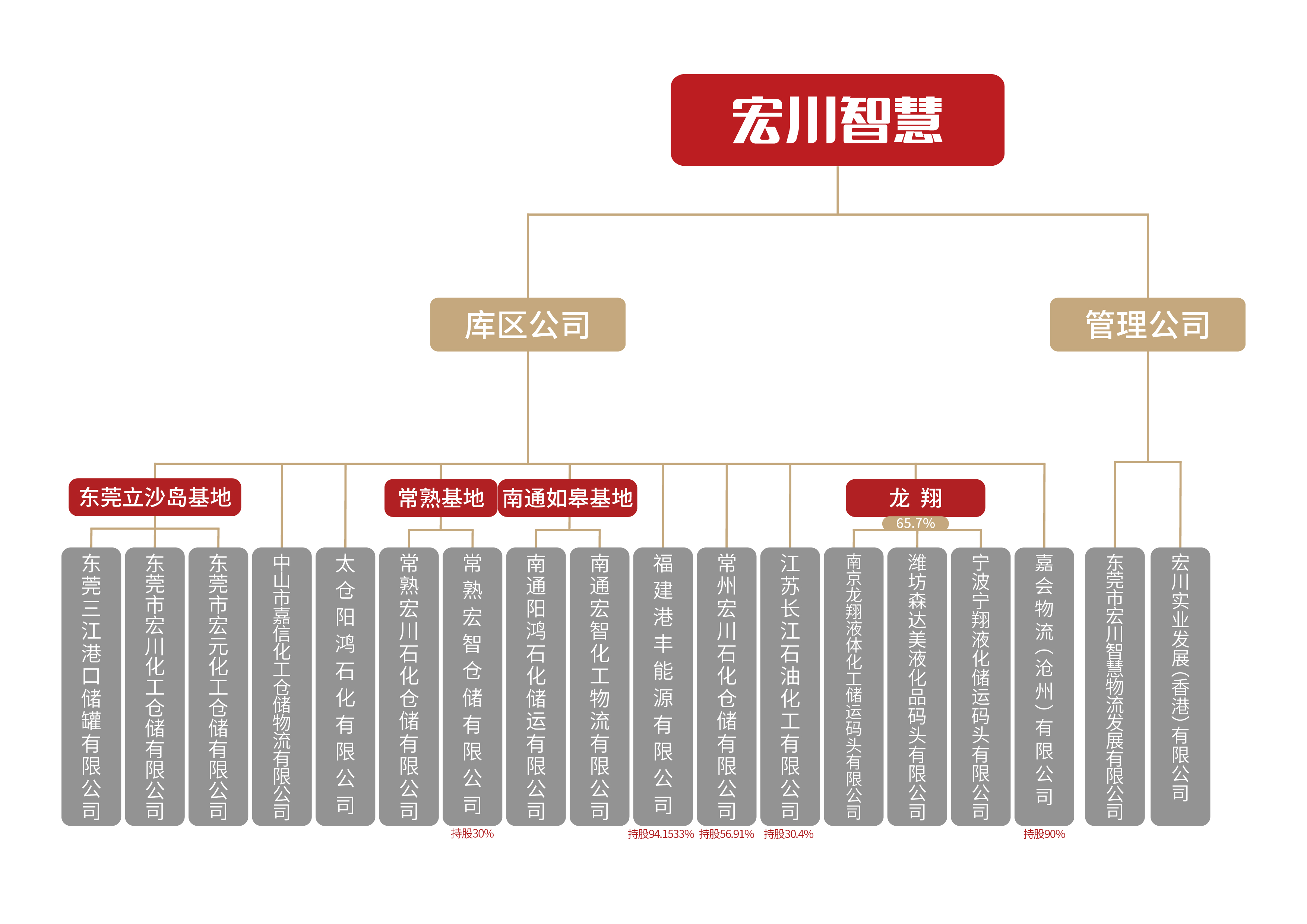 J9九游智慧架构图20220516.jpg